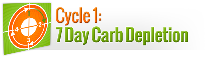 Cycle 1: 7 Day Carb Depletion